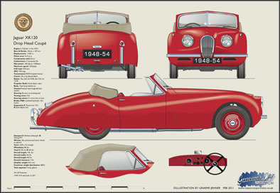 Jaguar XK120 DHC (disc wheels) 1948-54